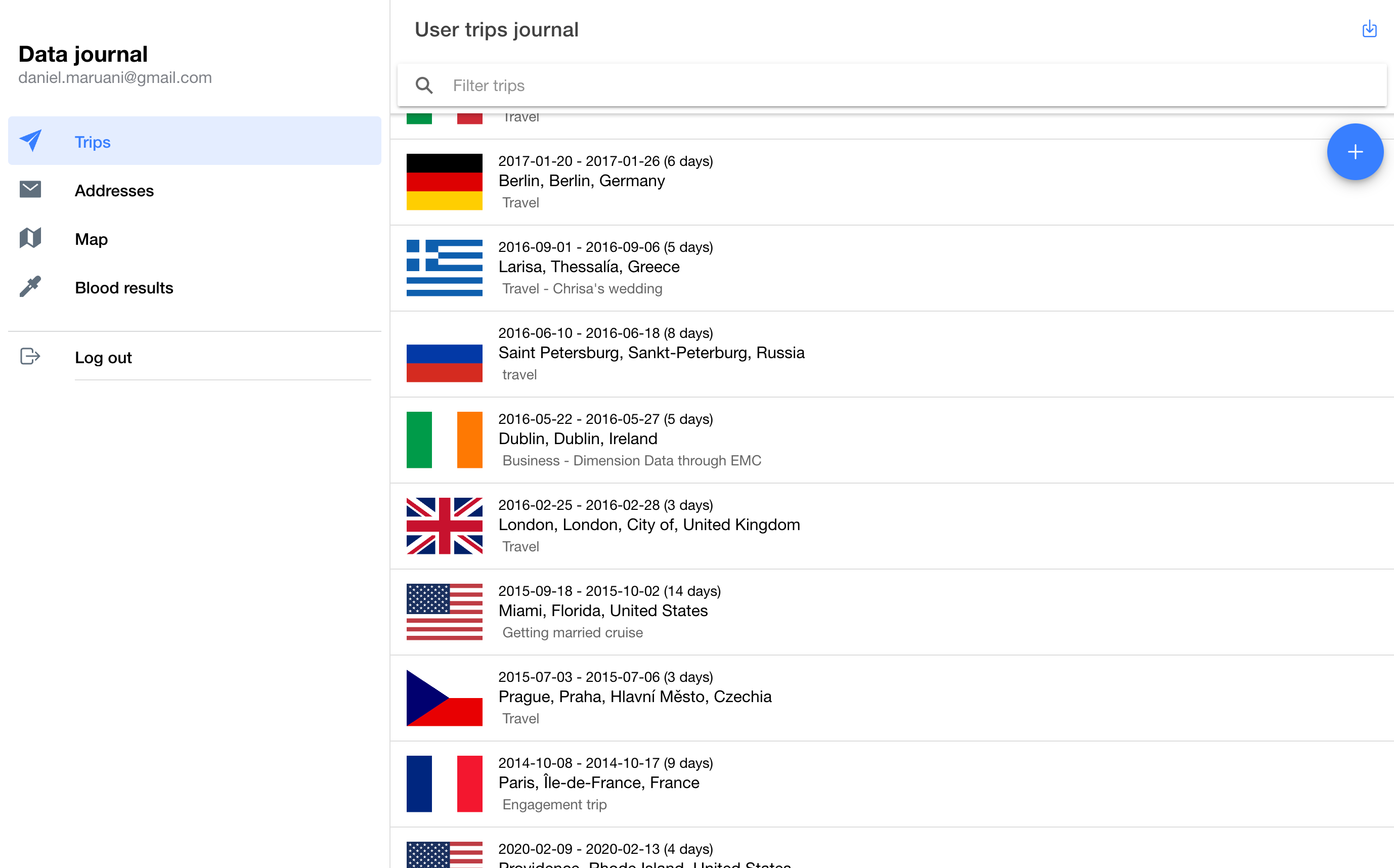 Data Journal analytics
